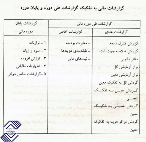 گزارشات مشترک حسابداری مالی