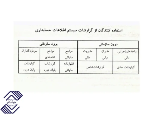 گزارشات سیستم اطلاعات مالی